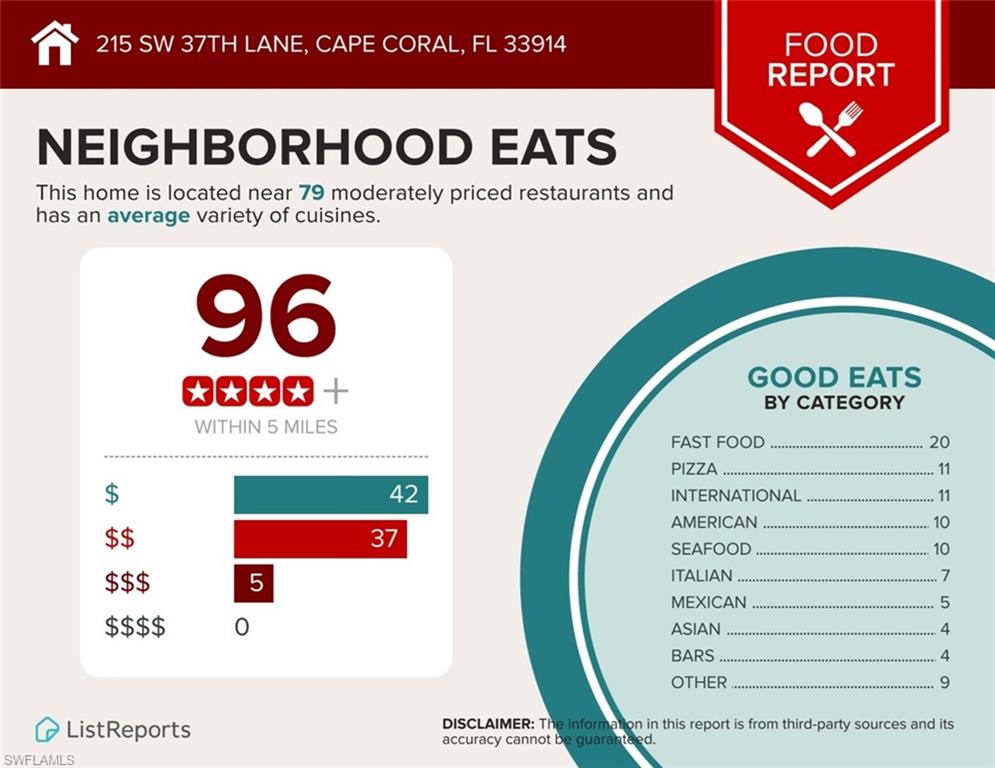 CAPE CORAL - Residential