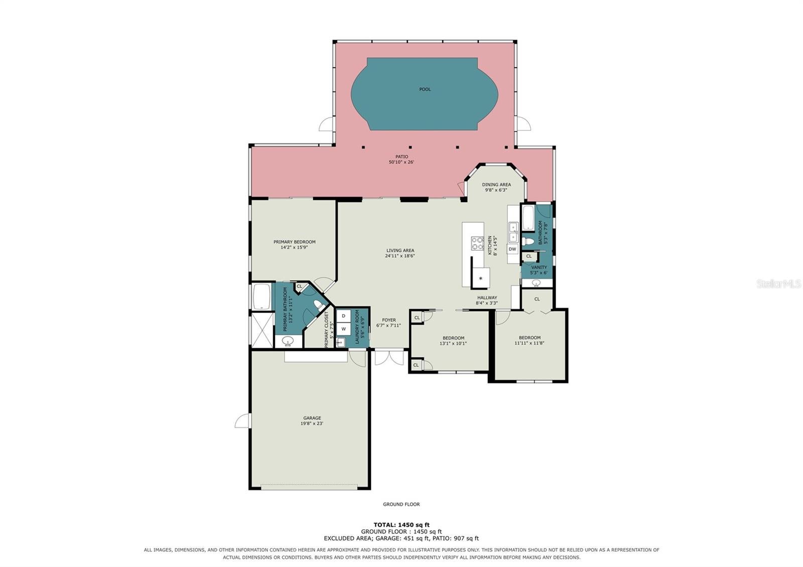 PORT EDISON - Residential